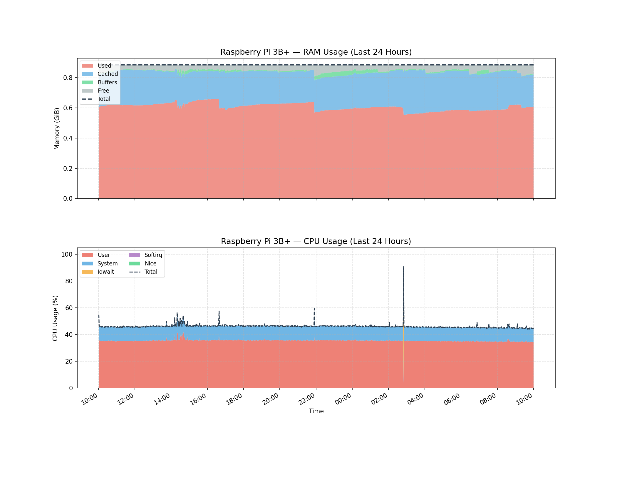 Diagram of the backup script's steps that the cron job was supposed to execute