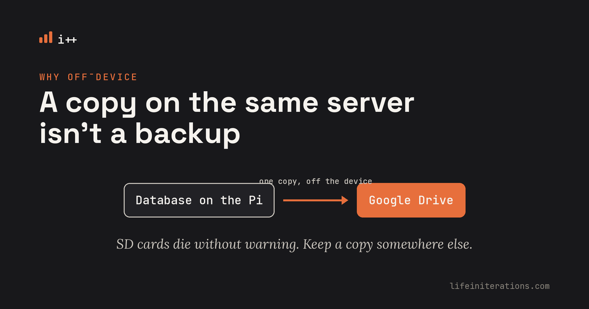 Diagram showing why local-only backups fail if the server itself is lost or corrupted