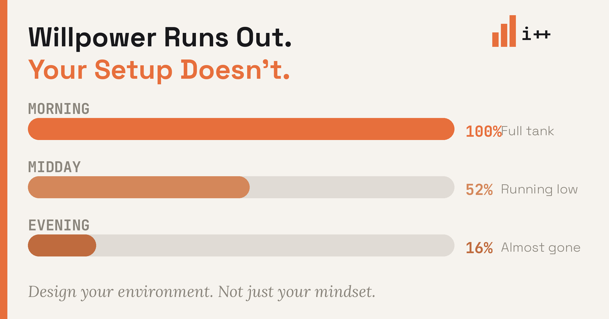 Illustration contrasting willpower-based effort with environment-based habit design