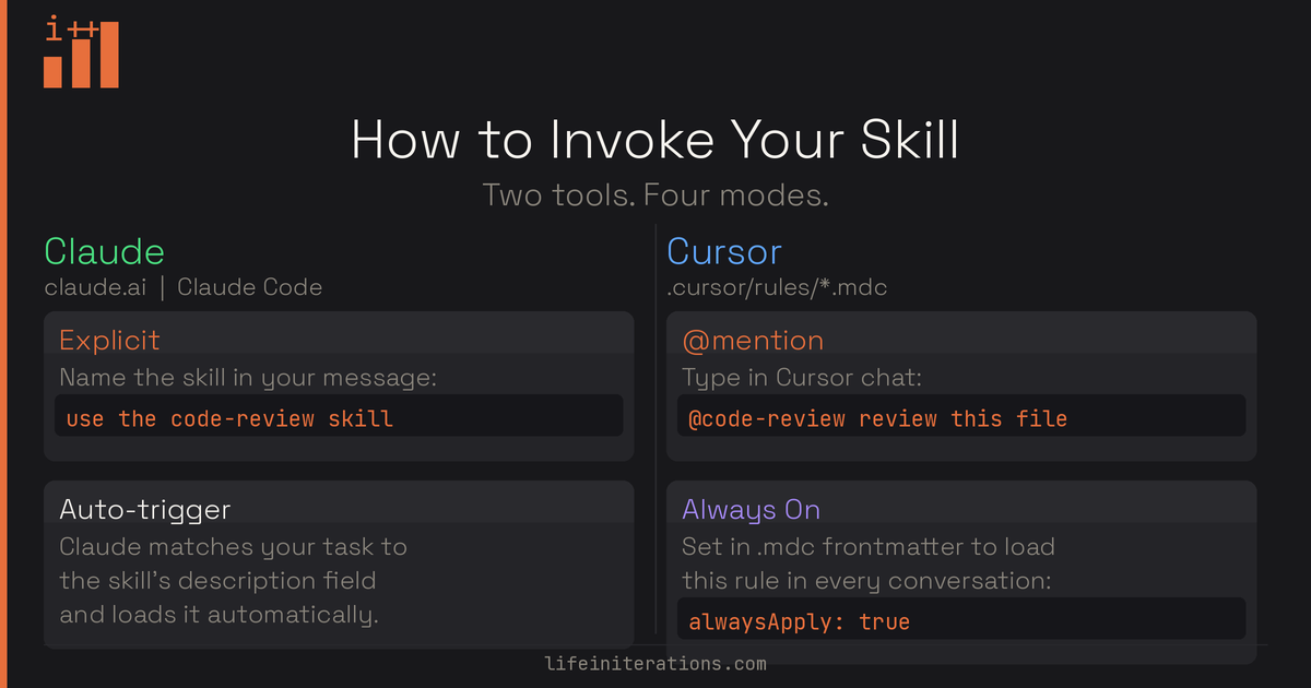 Screenshot showing how to invoke a custom skill inside Cursor's chat interface