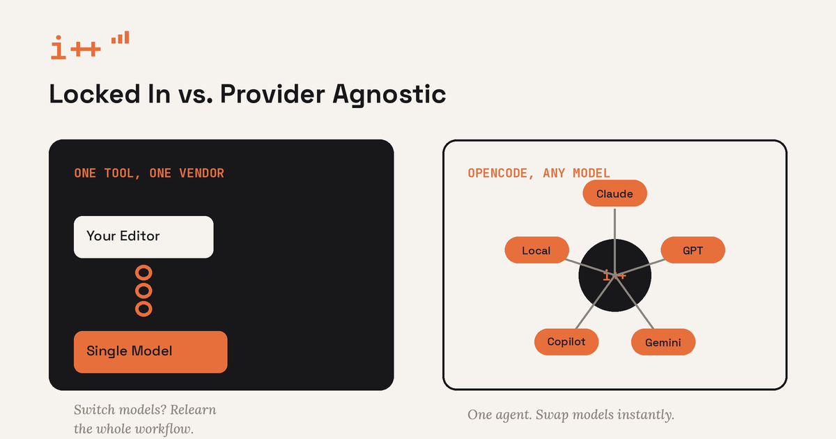 Diagram of OpenCode's architecture connecting to multiple AI model providers like Claude, GPT, and Gemini