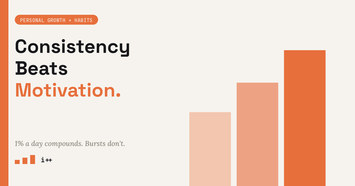Illustration contrasting motivation as a fleeting feeling with consistency as a compounding habit